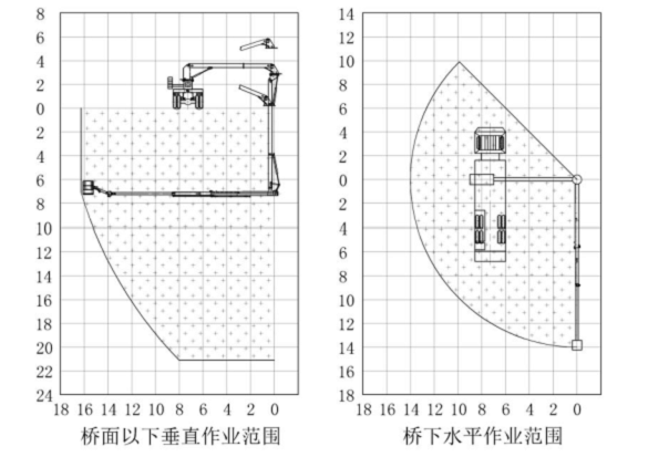 Dongfeng 6x4のバケツのタイプ橋点検装置、橋点検プラットホーム16m 270HP